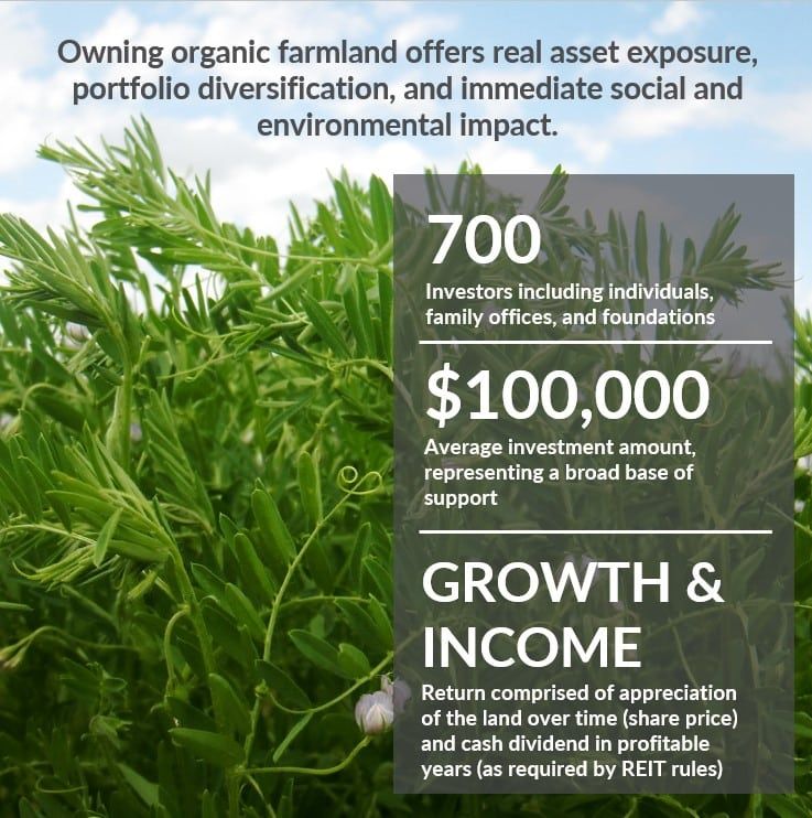 Organic Farmland REIT Equity Graphic with stats